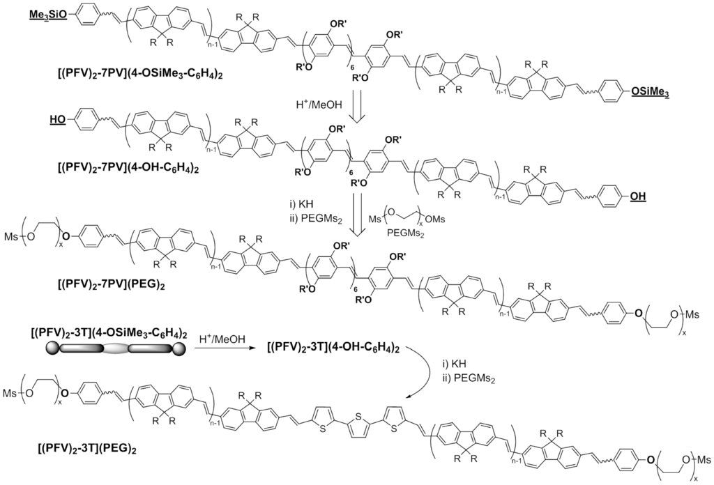 acyclic diene metathesis The alkene metathesis reactions and their different variants the variants of metathesis often used in producing polymers are, (i) the acyclic diene metathesis. acyclic diene metathesis The alkene metathesis reactions and their different variants the variants of metathesis often used in producing polymers are, (i) the acyclic diene metathesis.