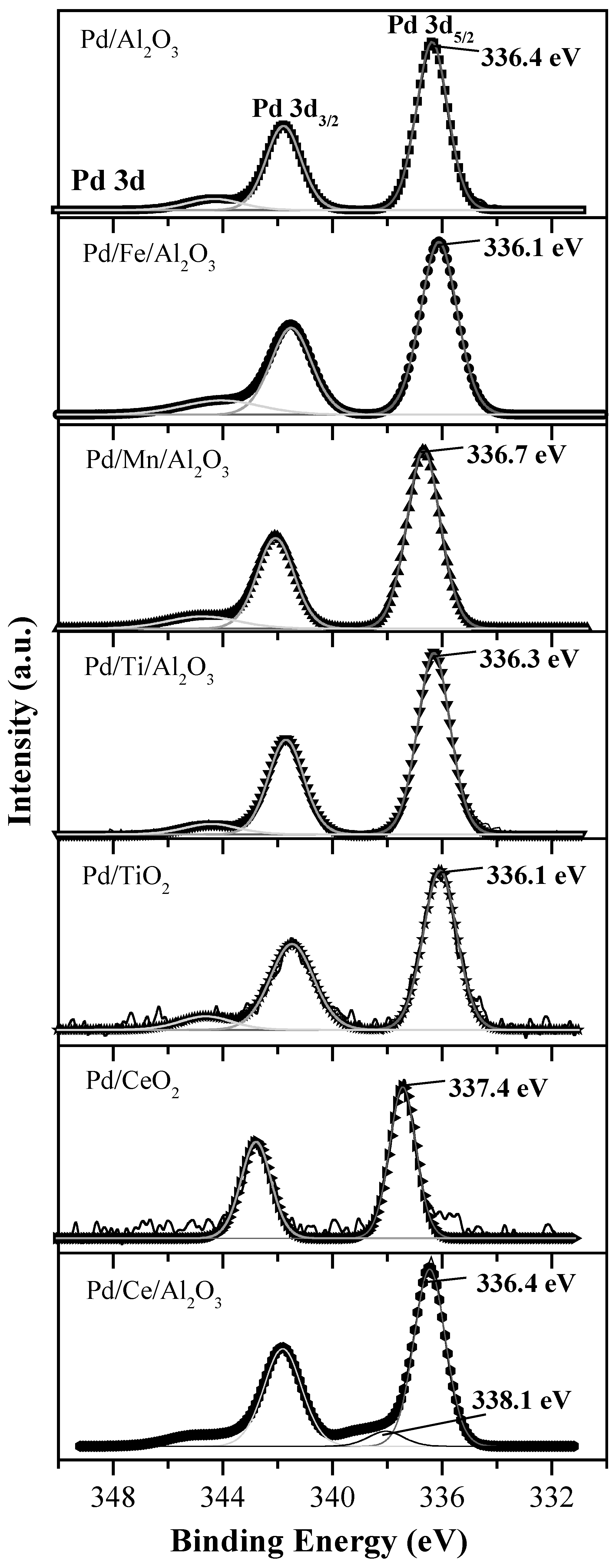 Catalysts 05 00671 g007