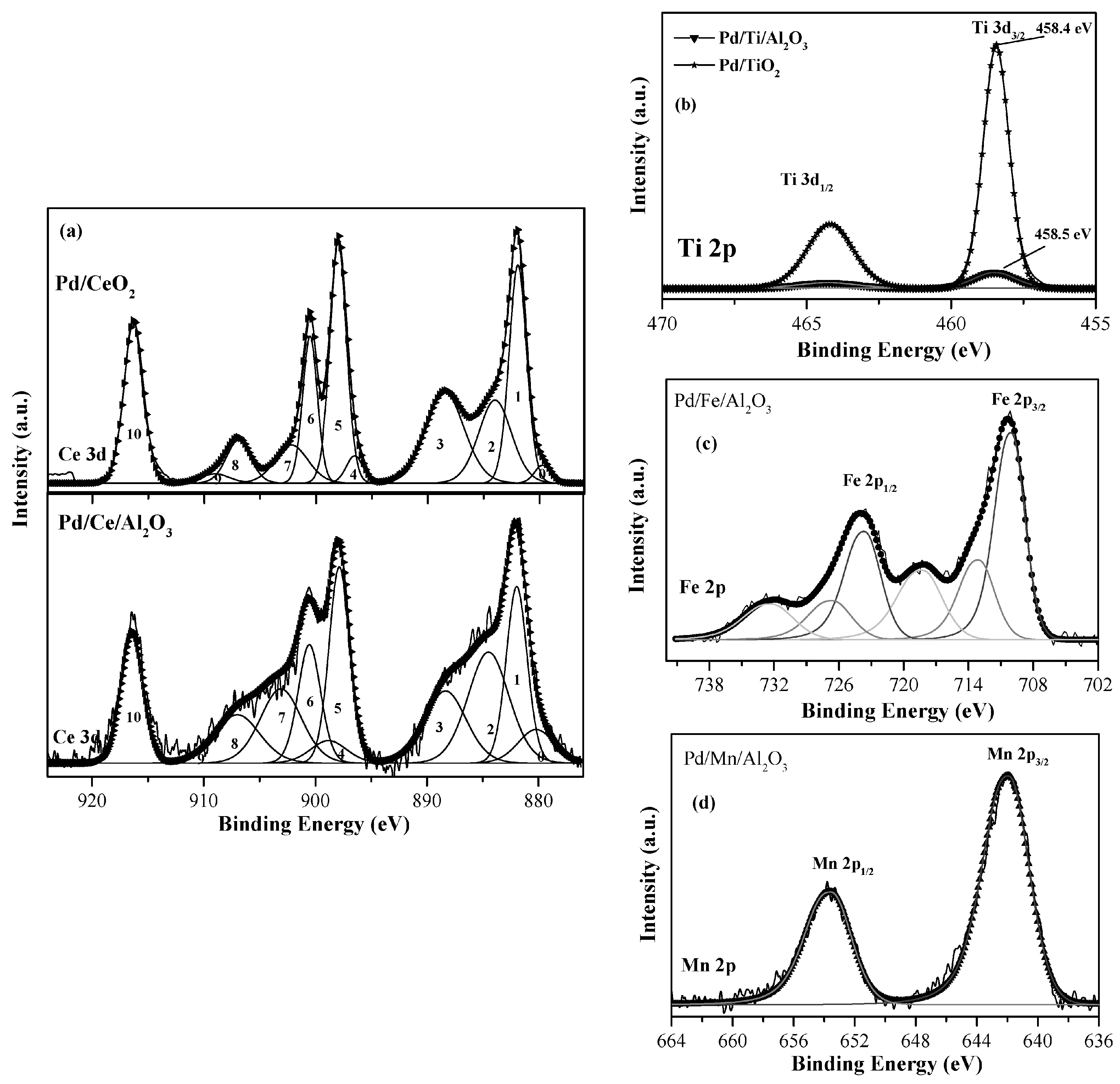 Catalysts 05 00671 g008