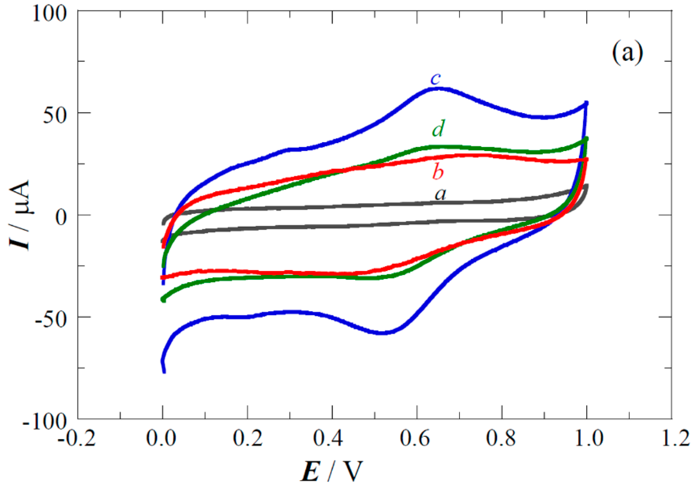 Catalysts 05 00815 g004a