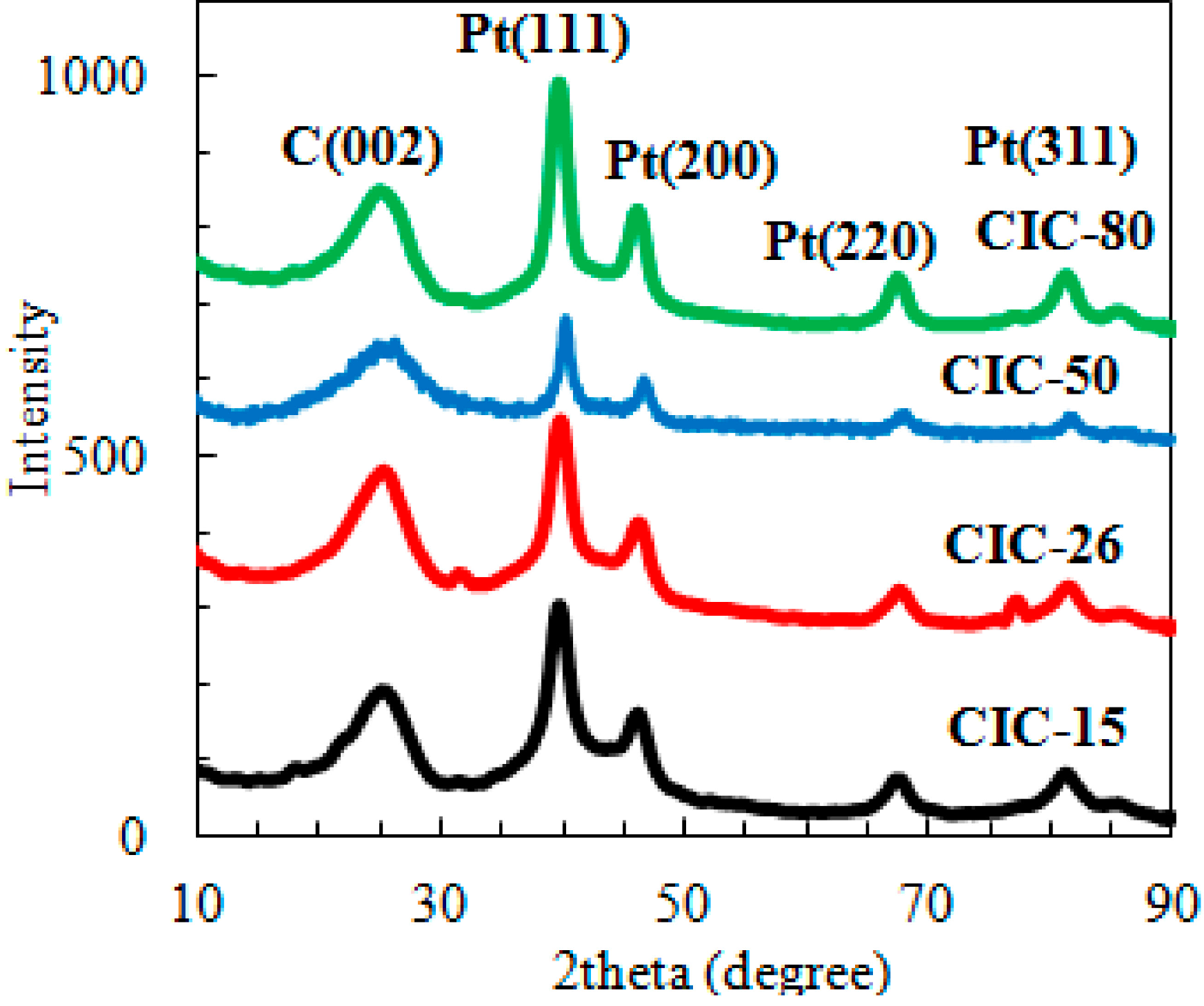 Catalysts 05 01046 g003
