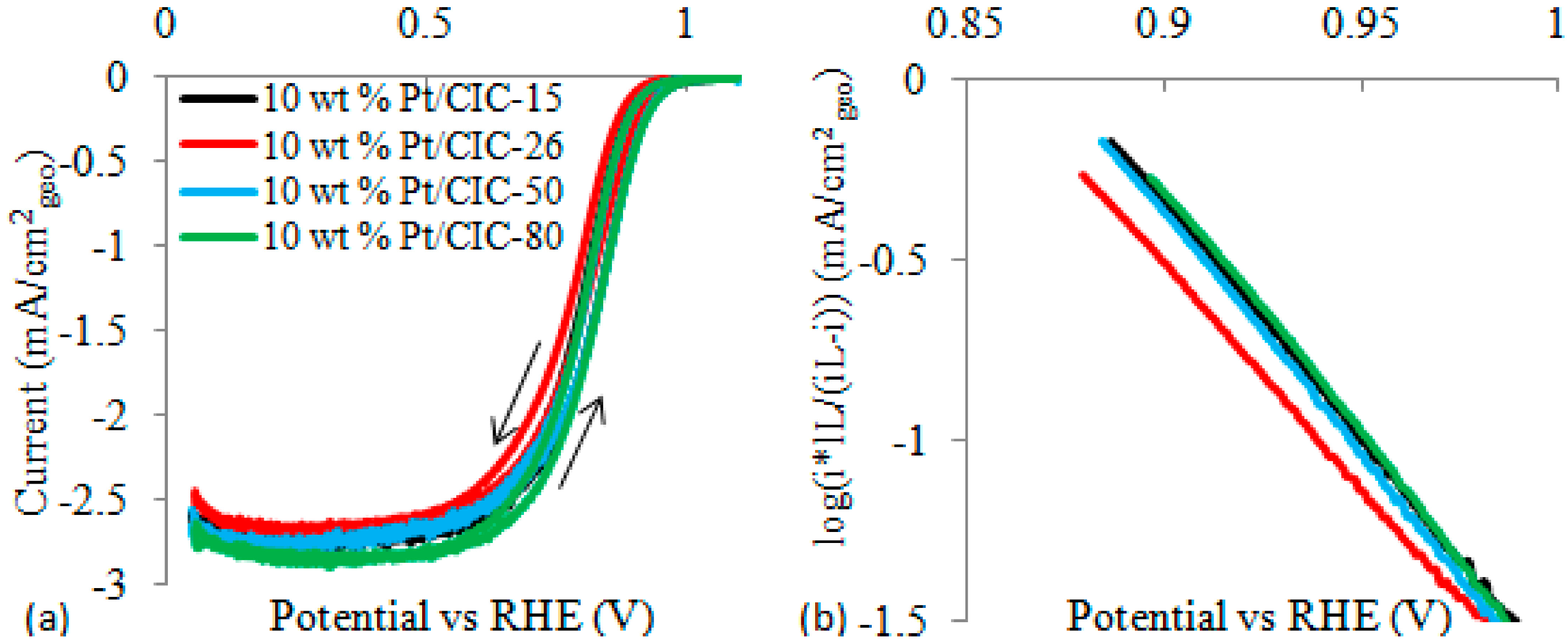 Catalysts 05 01046 g008