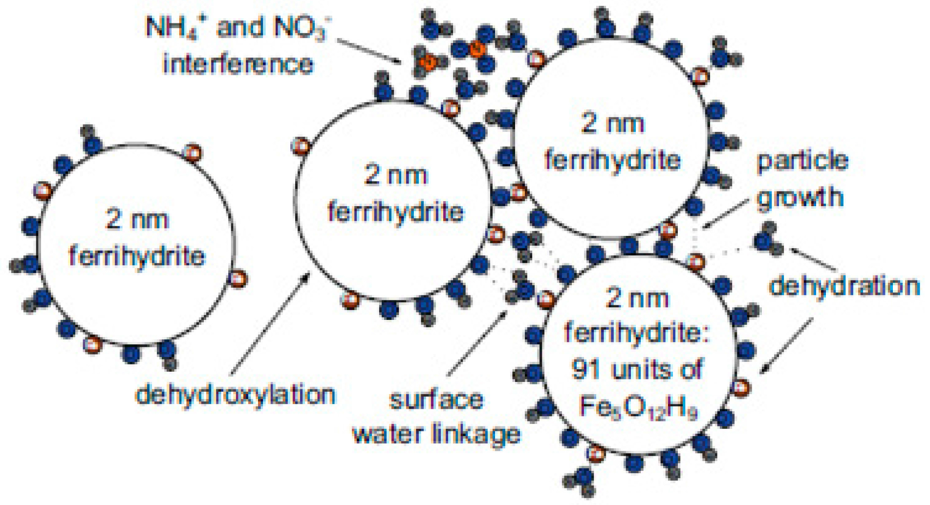 Catalysts 05 01352 g003