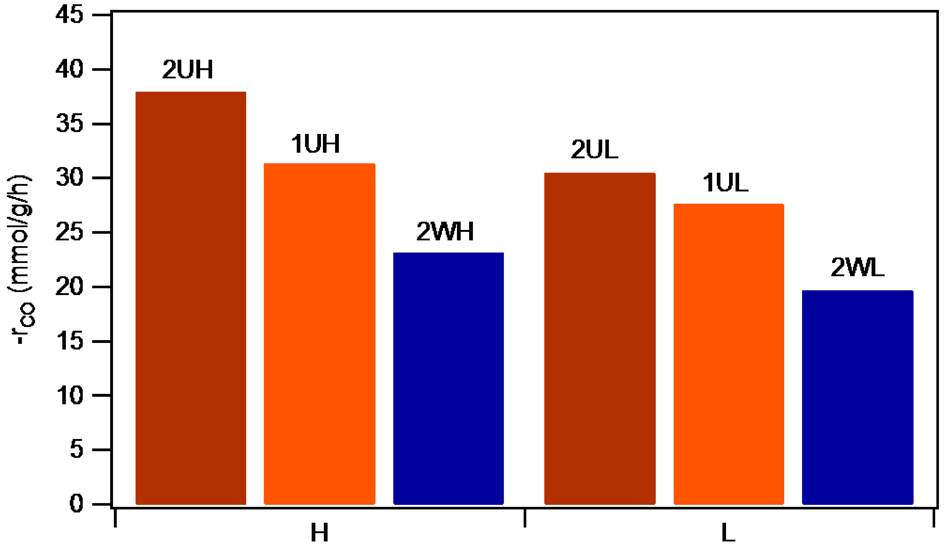 Catalysts 05 01352 g008
