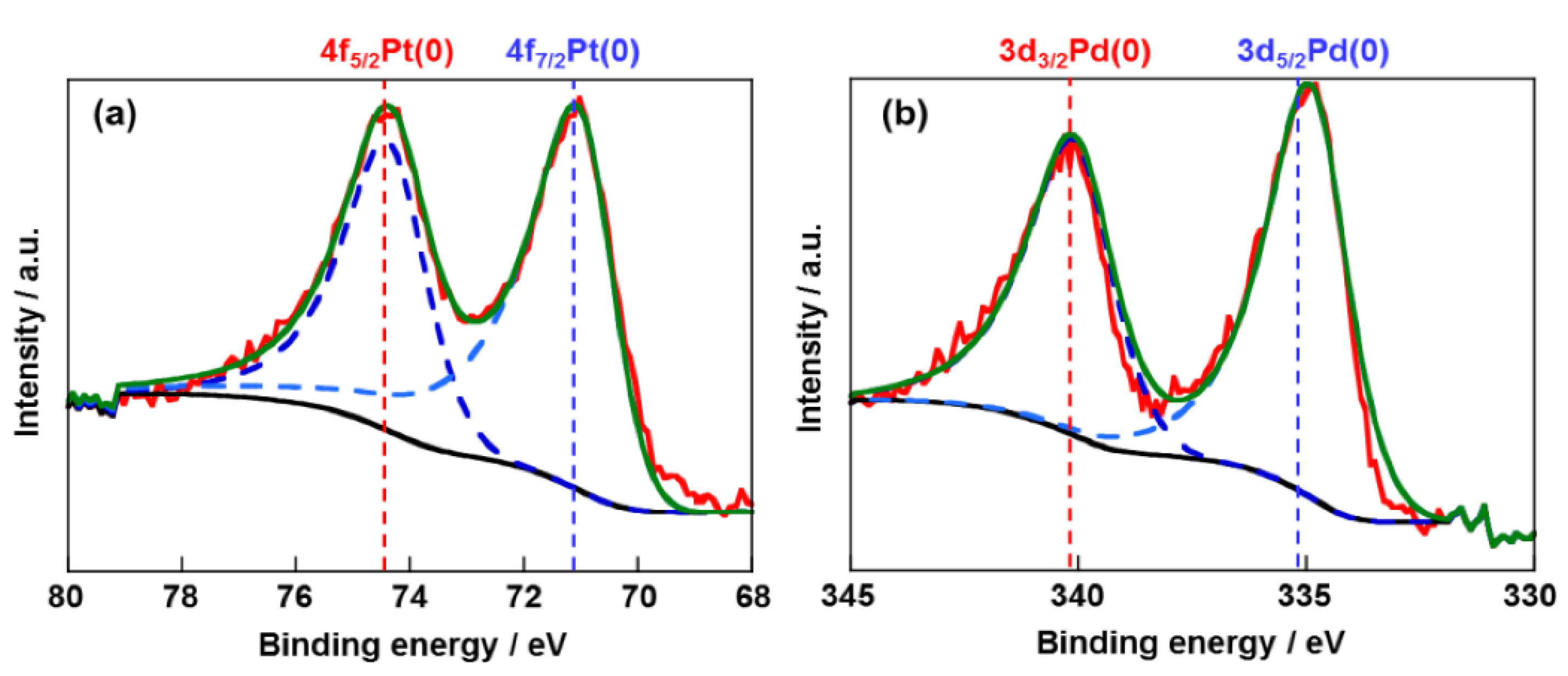 Catalysts 05 01375 g005