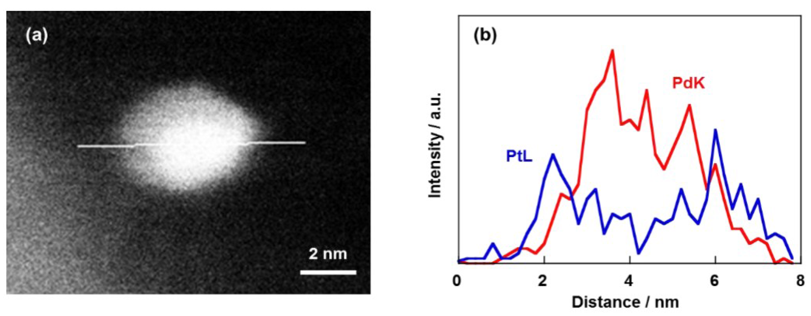 Catalysts 05 01375 g006
