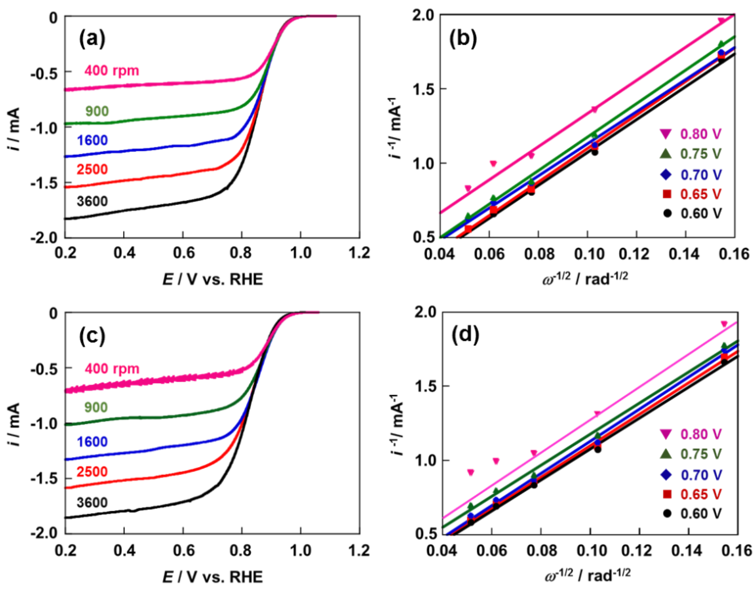Catalysts 05 01375 g009