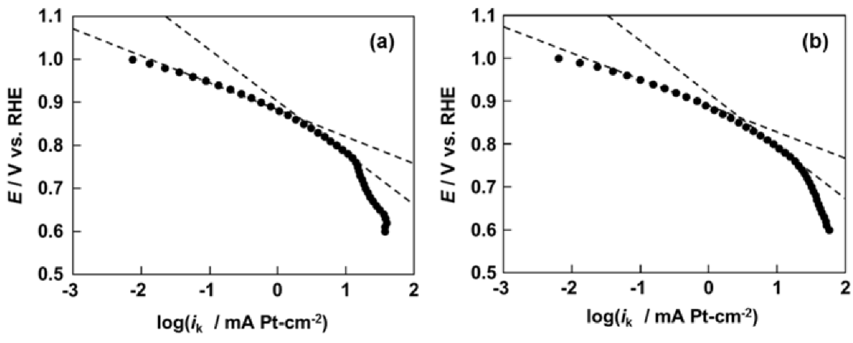Catalysts 05 01375 g010