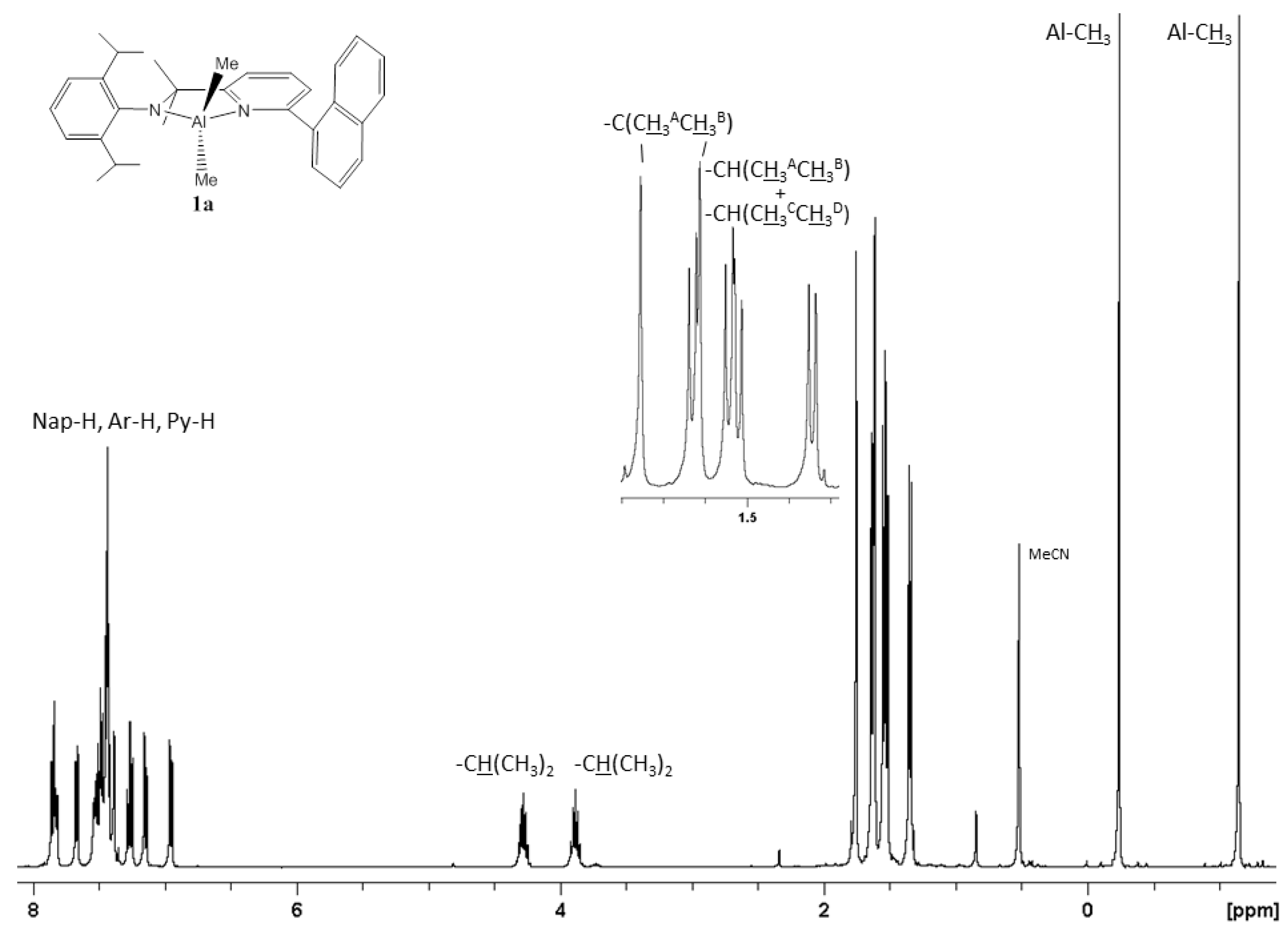 Catalysts 05 01425 g004