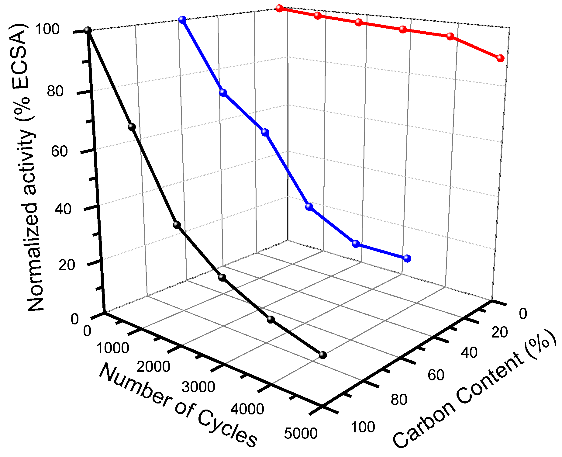 Catalysts 05 01445 g003