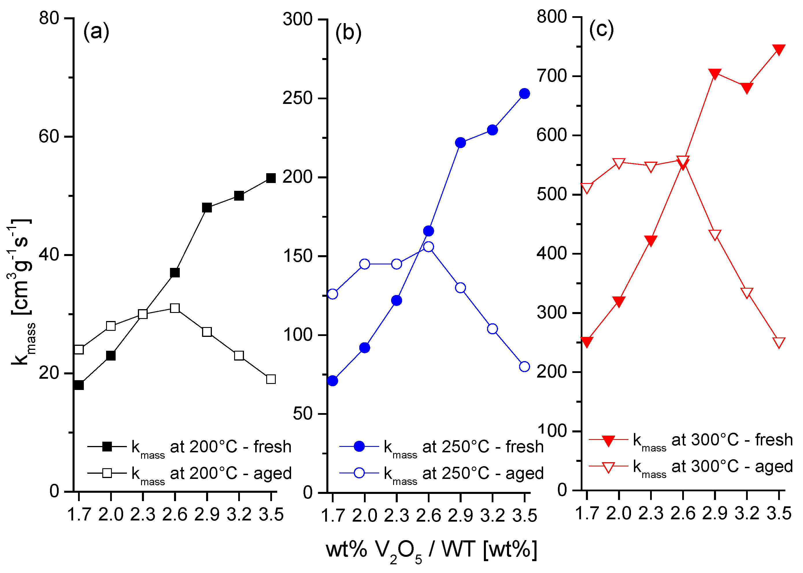 Catalysts 05 01704 g003