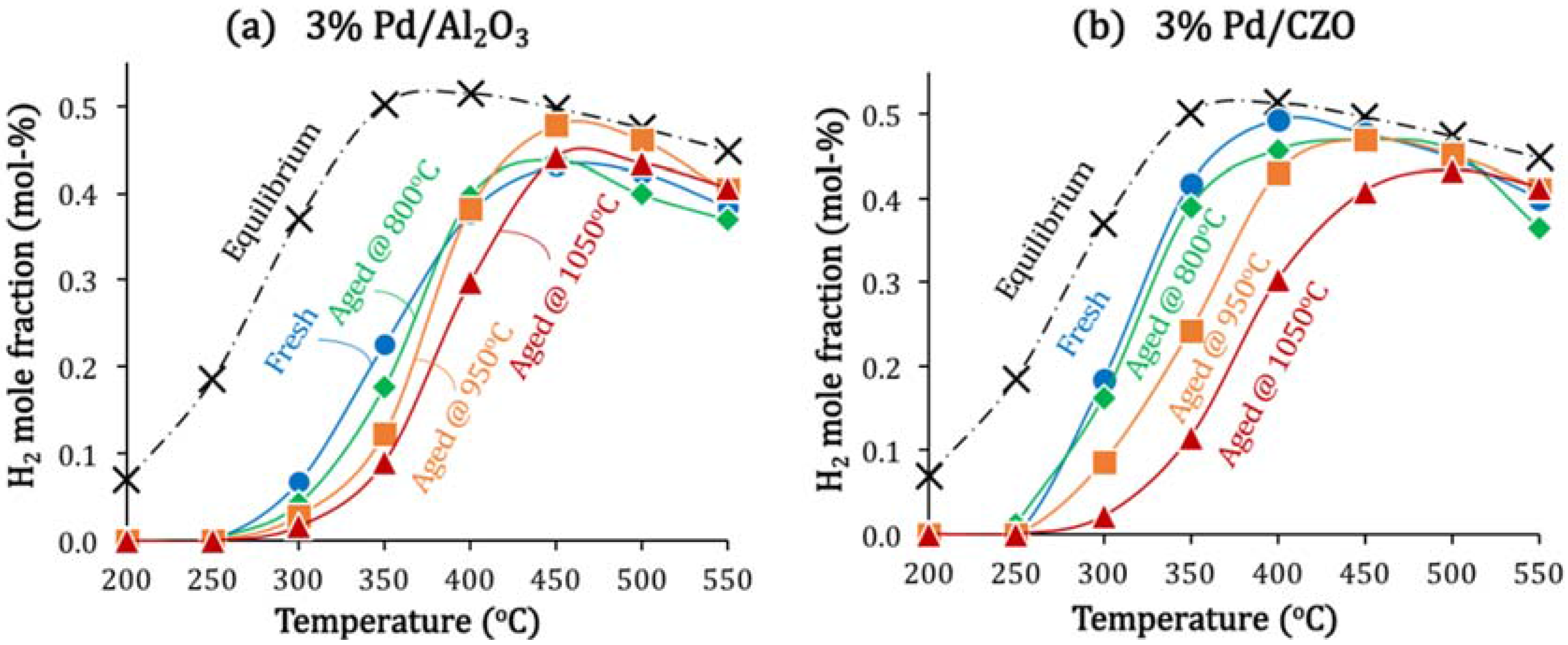 Catalysts 05 01797 g001