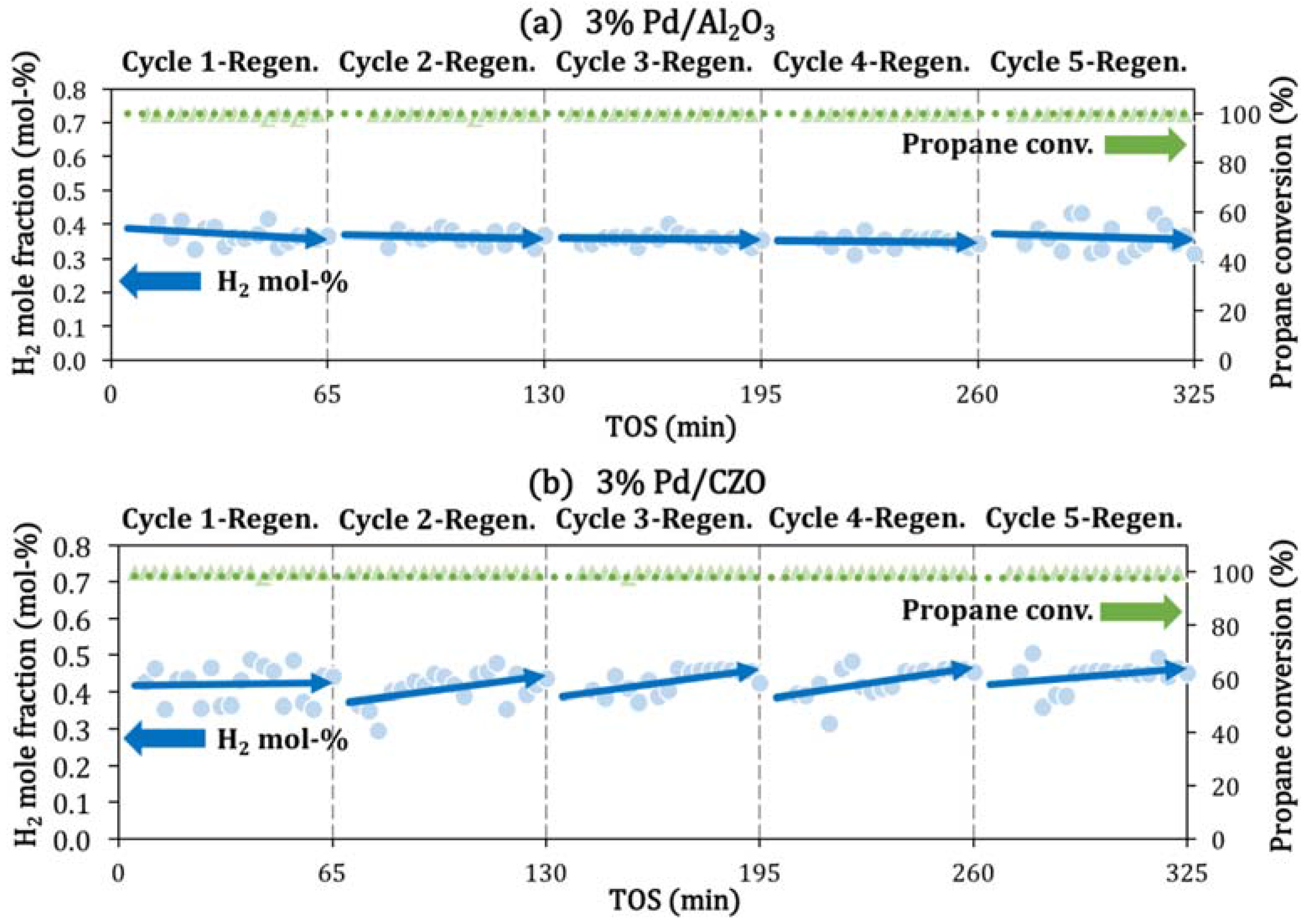 Catalysts 05 01797 g004
