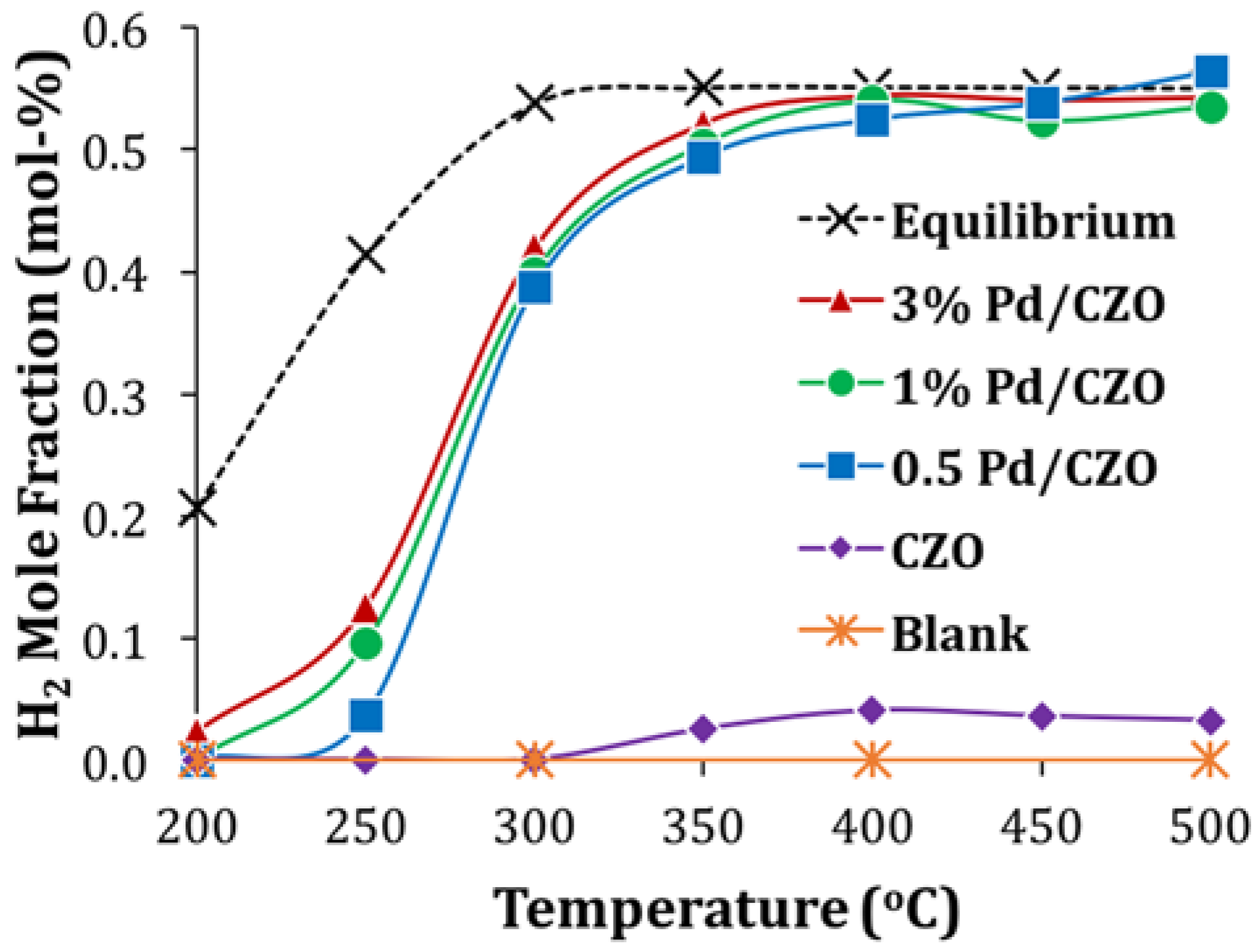 Catalysts 05 01797 g005