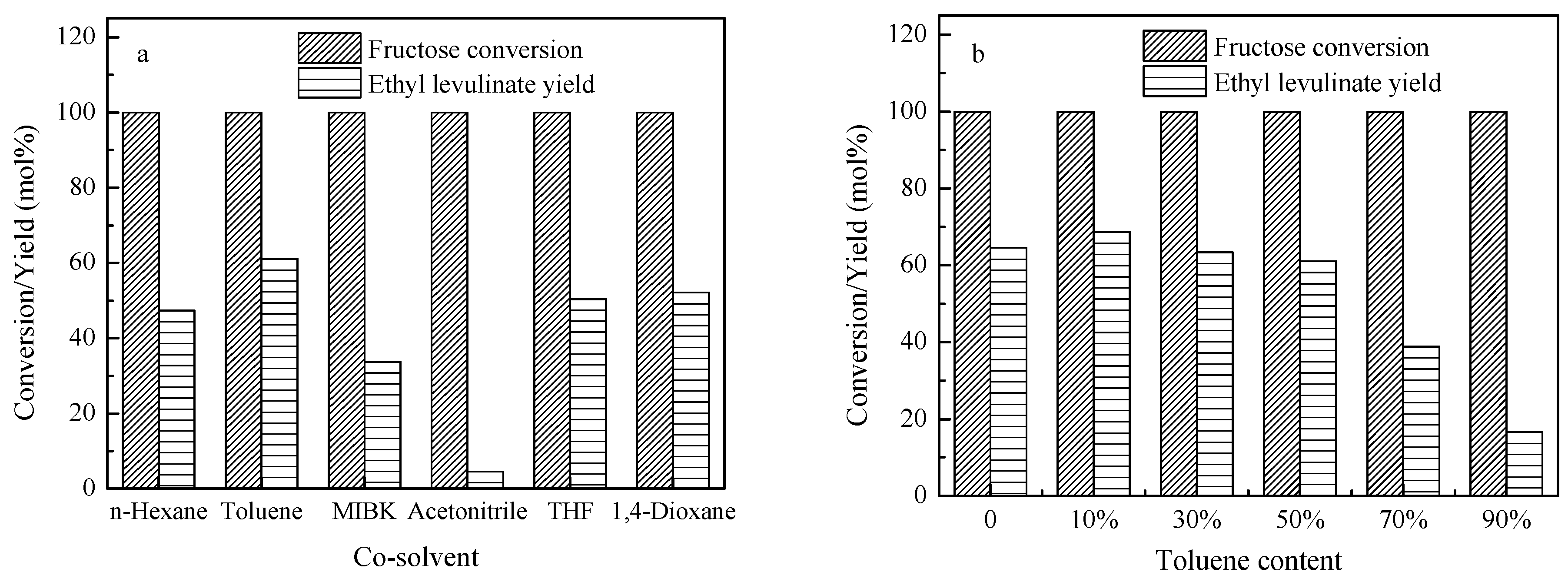 Catalysts 05 01897 g006