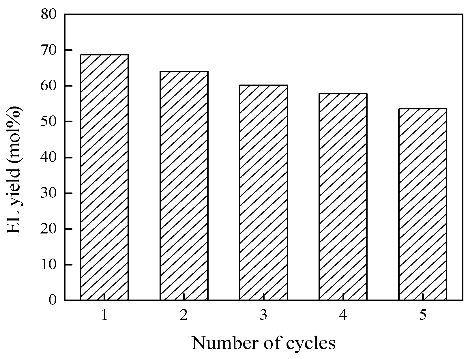 Catalysts 05 01897 g007