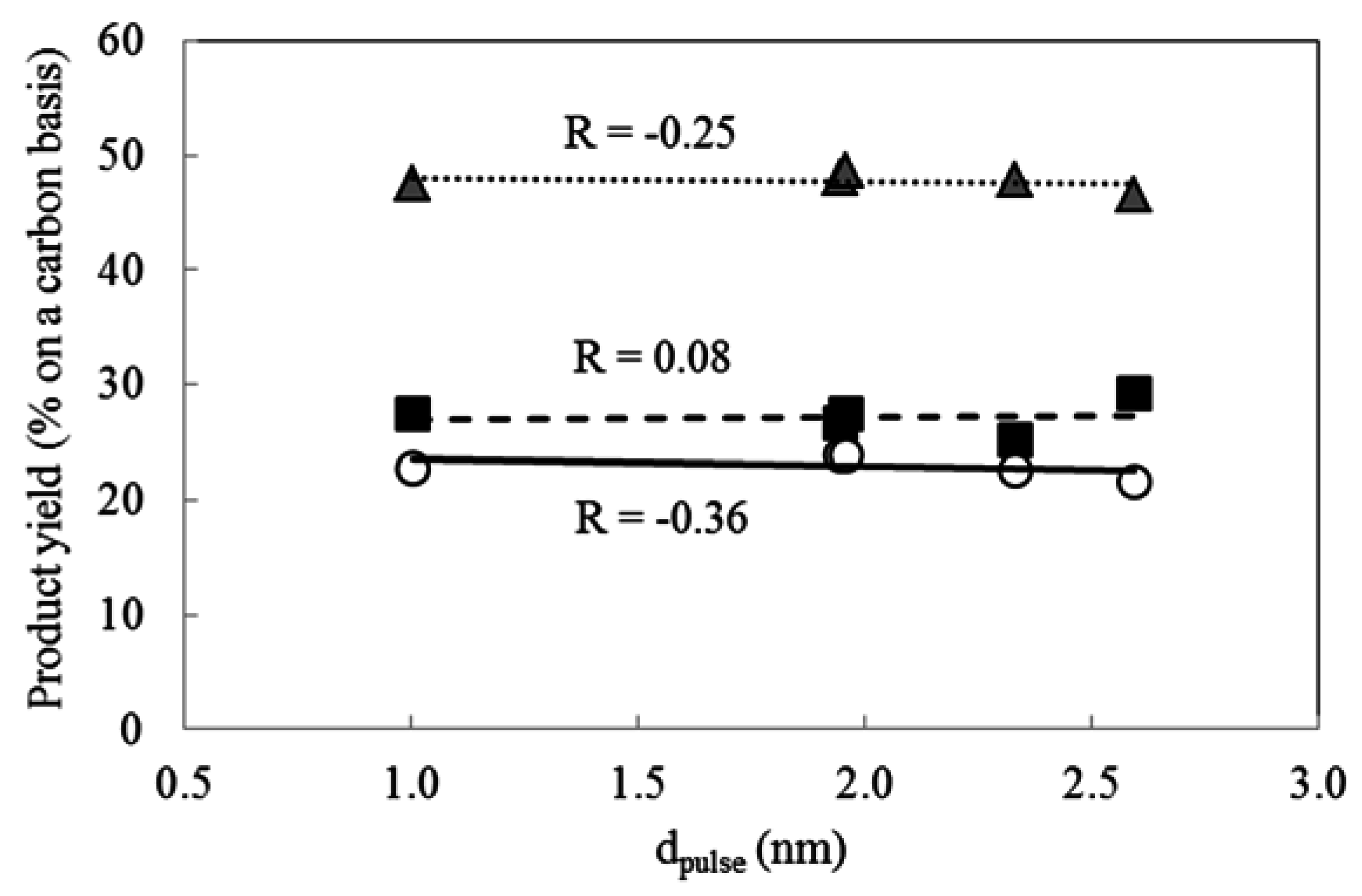 Catalysts 05 01983 g005