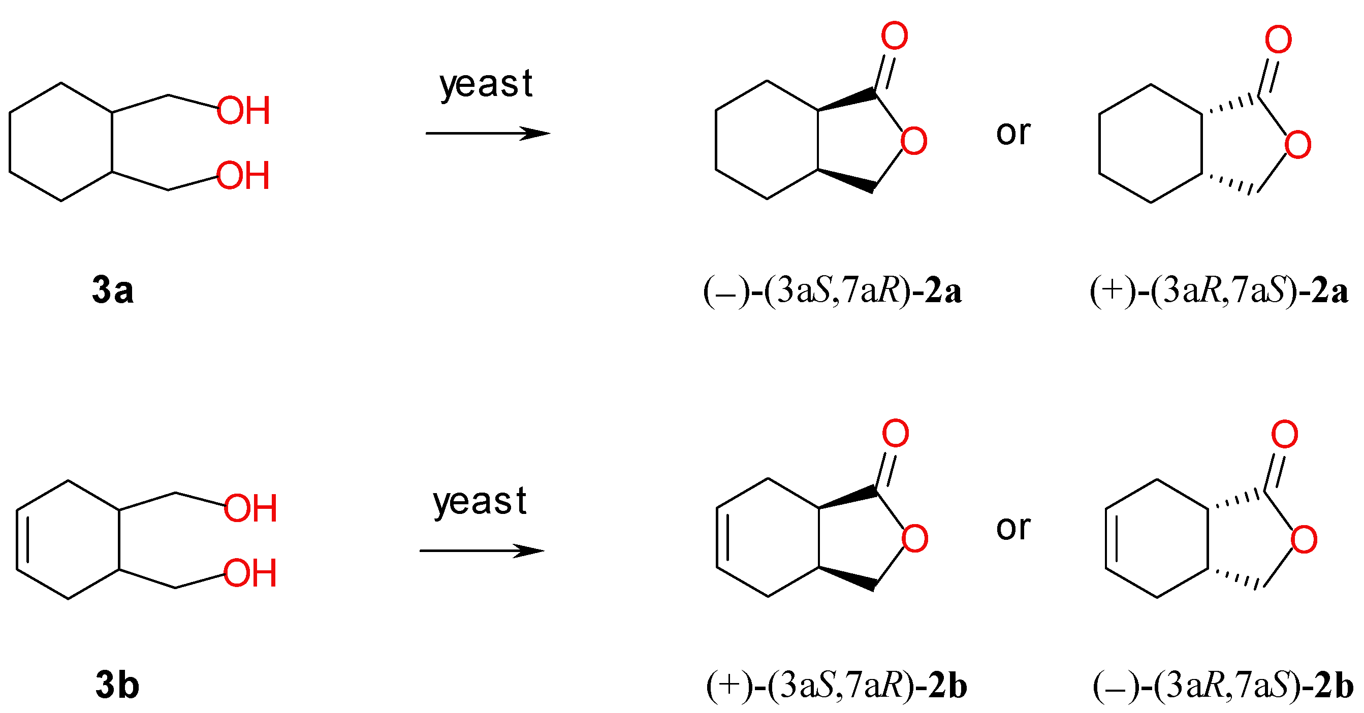 Catalysts 05 02068 g003
