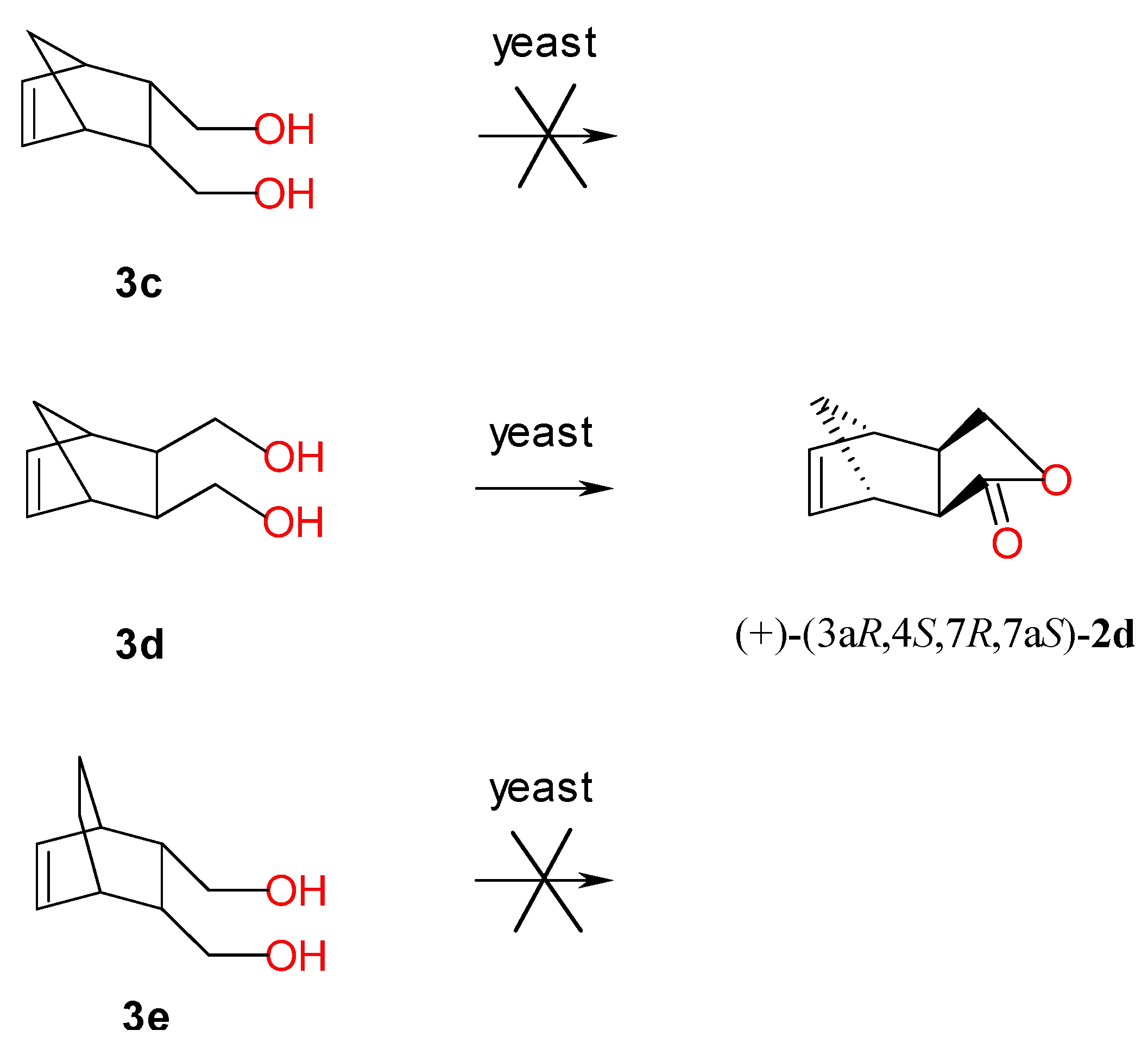 Catalysts 05 02068 g004