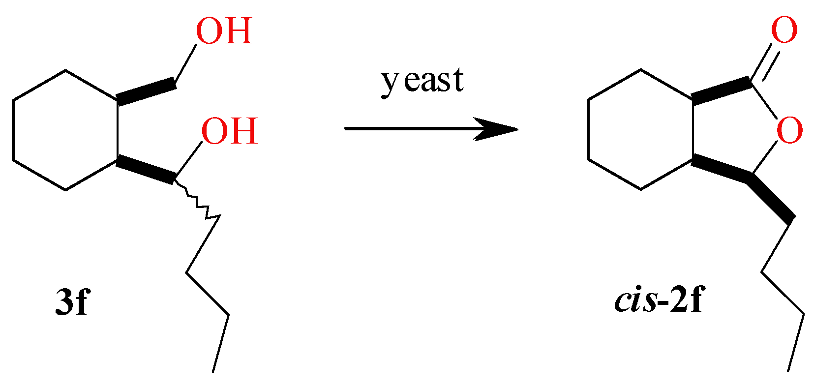 Catalysts 05 02068 g005