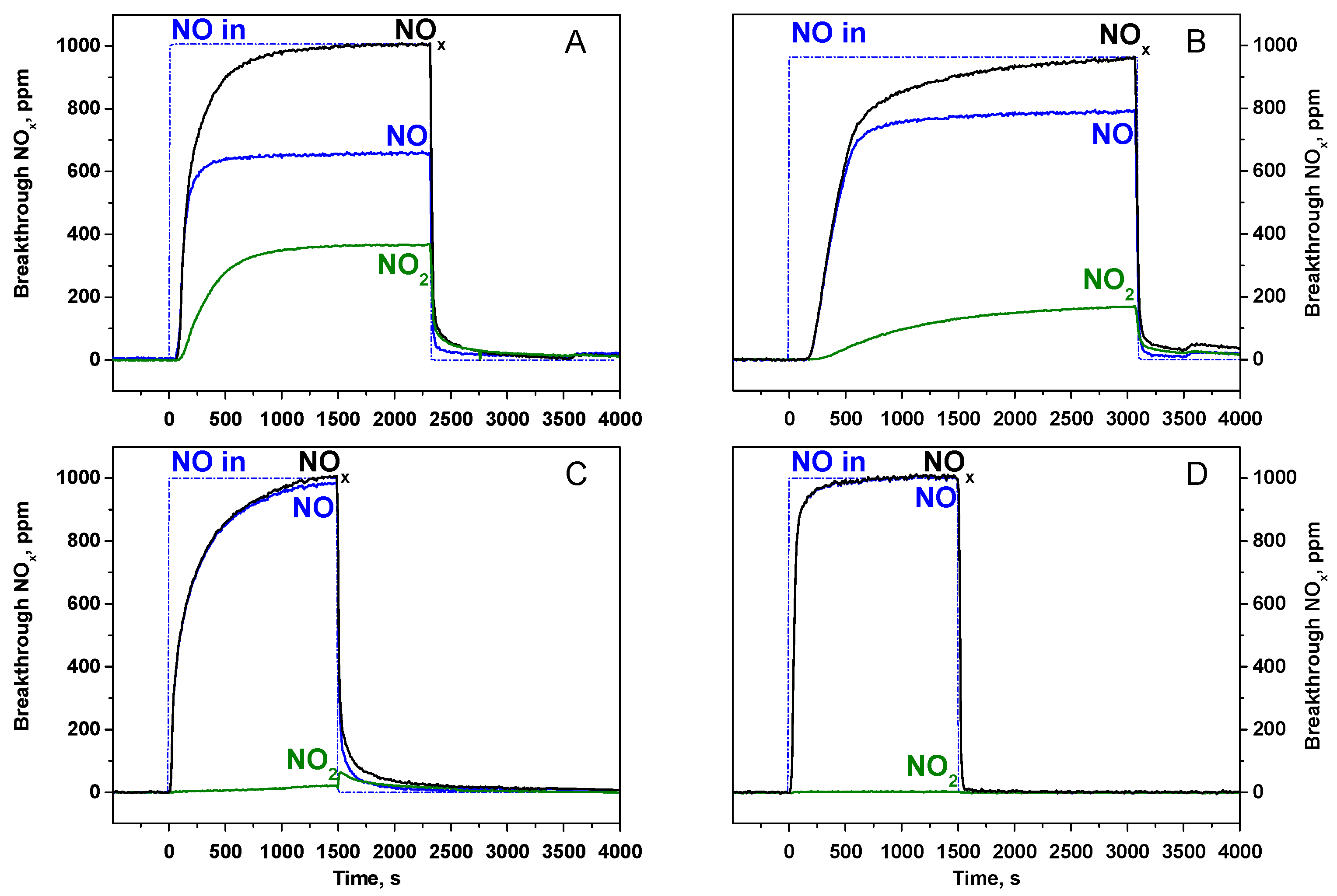 Catalysts 06 00046 g001