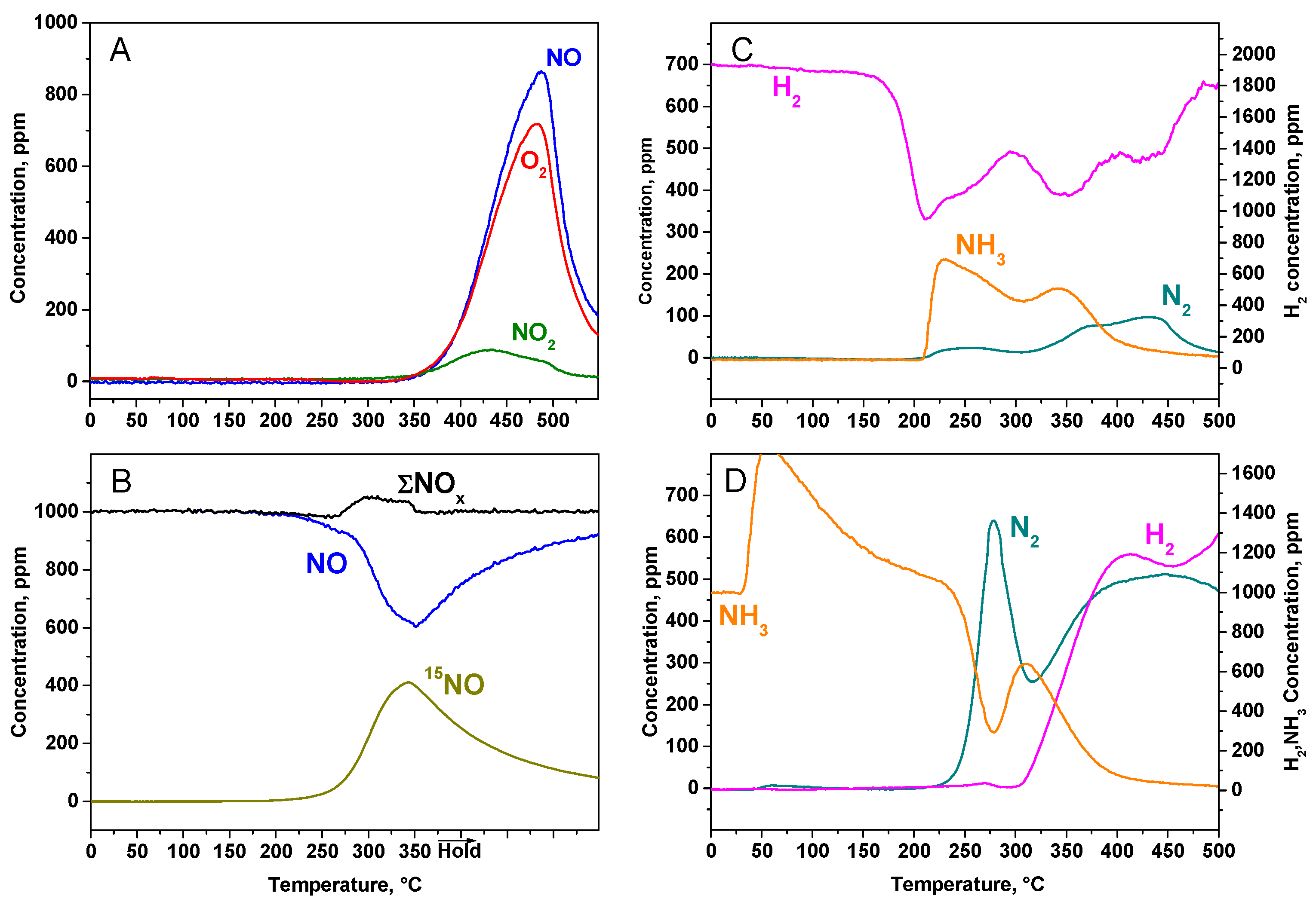 Catalysts 06 00046 g003