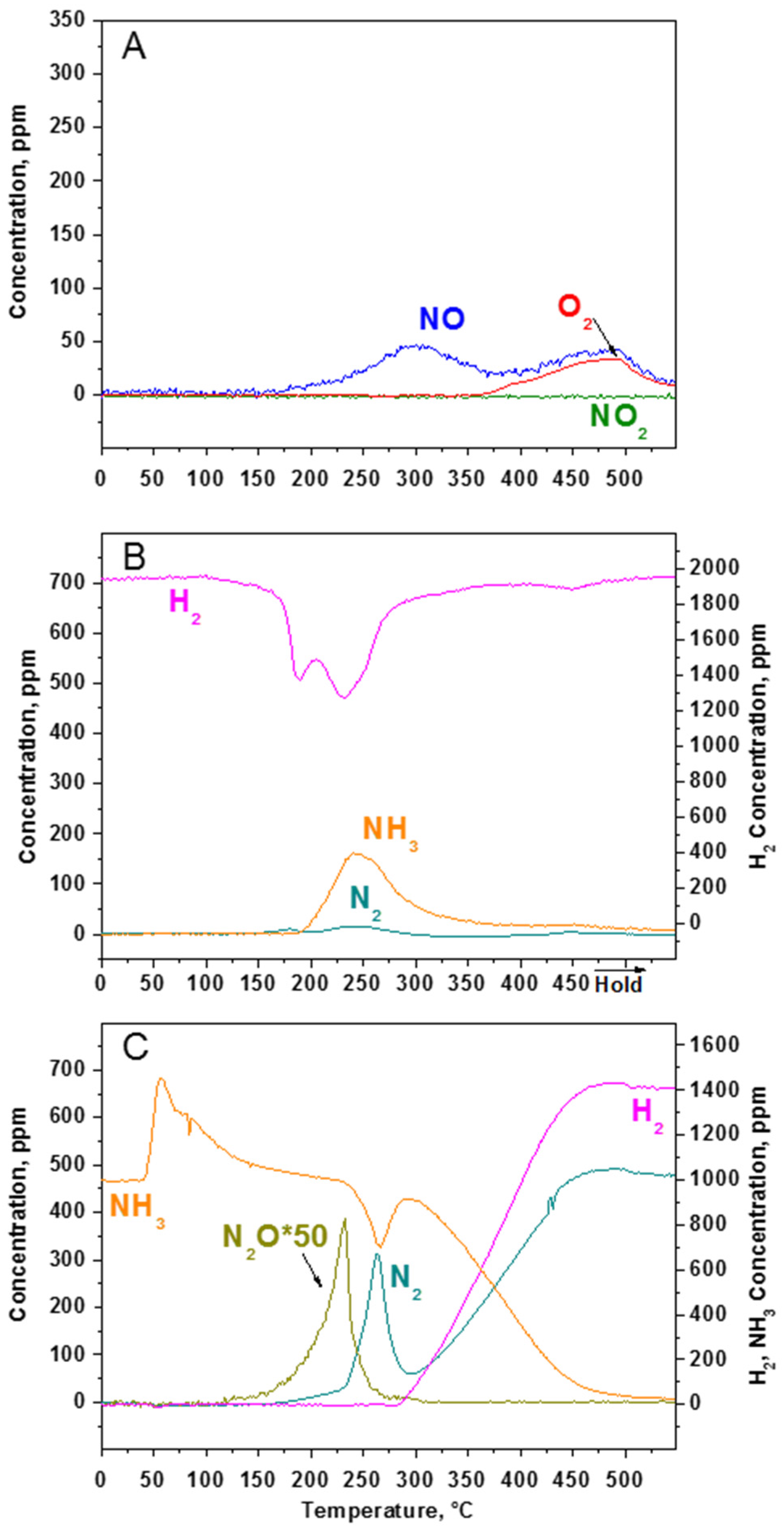 Catalysts 06 00046 g005