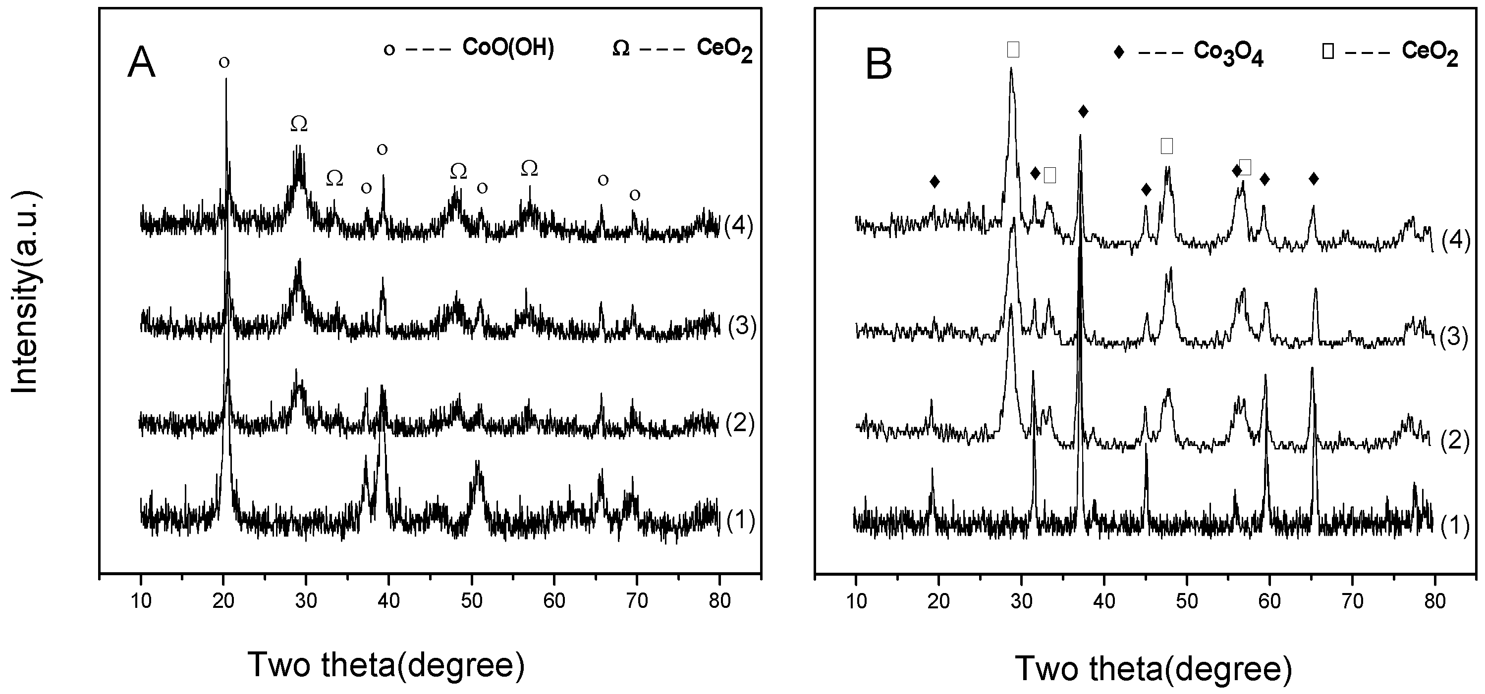 Catalysts 06 00048 g002