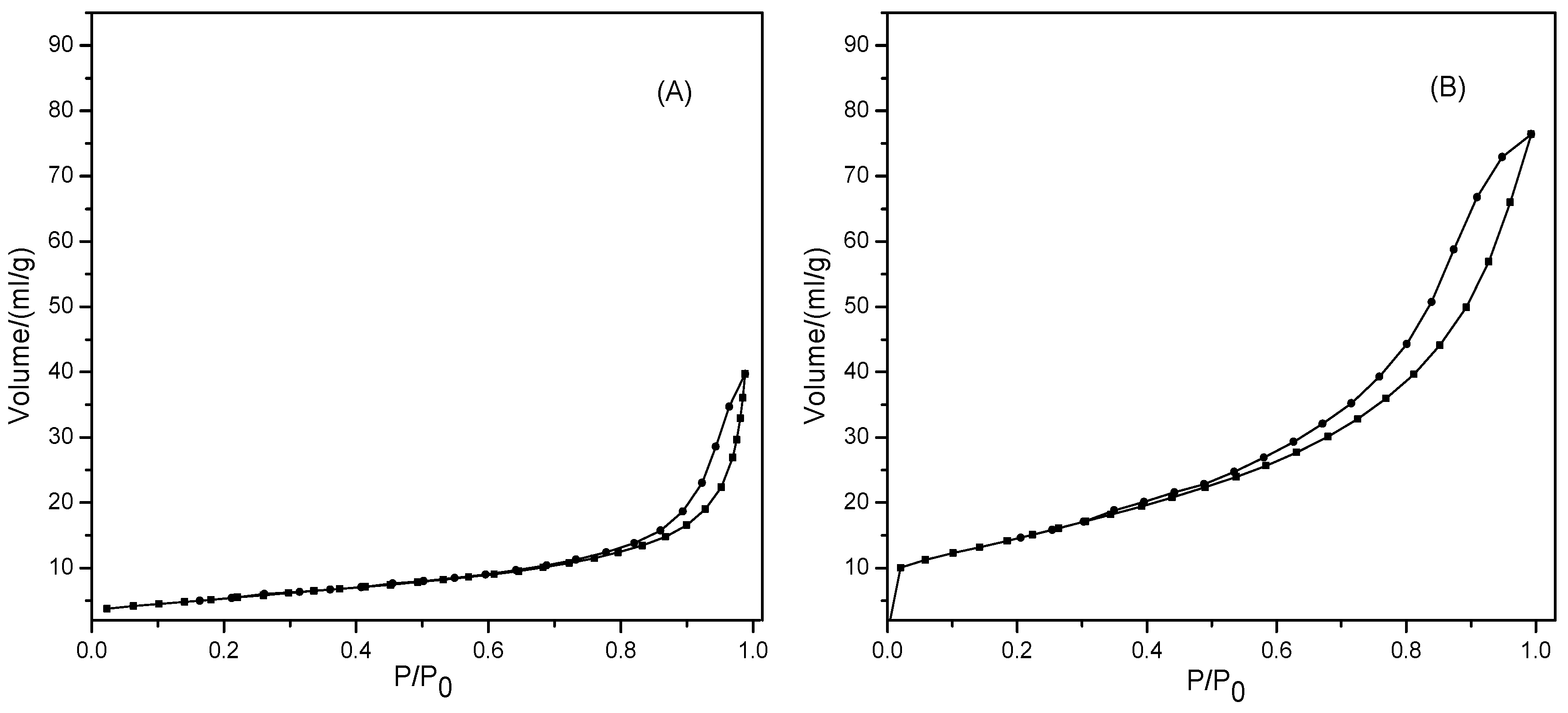 Catalysts 06 00048 g004a