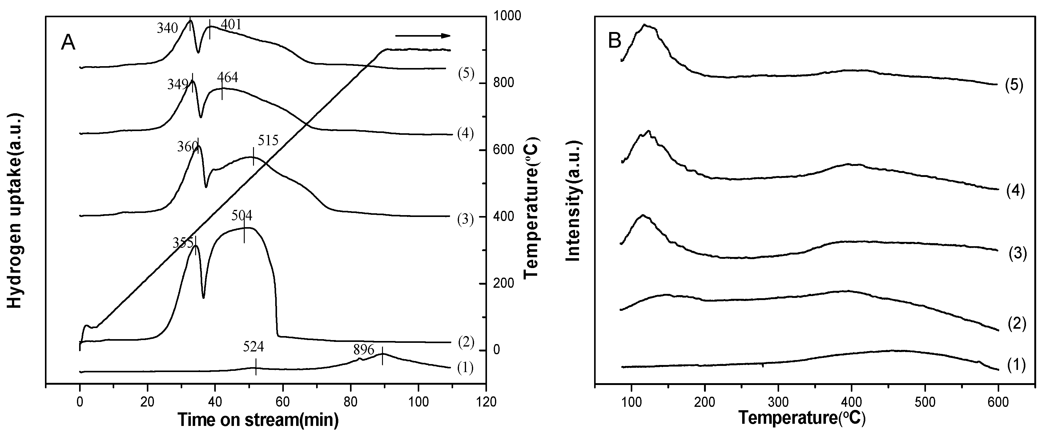 Catalysts 06 00048 g005