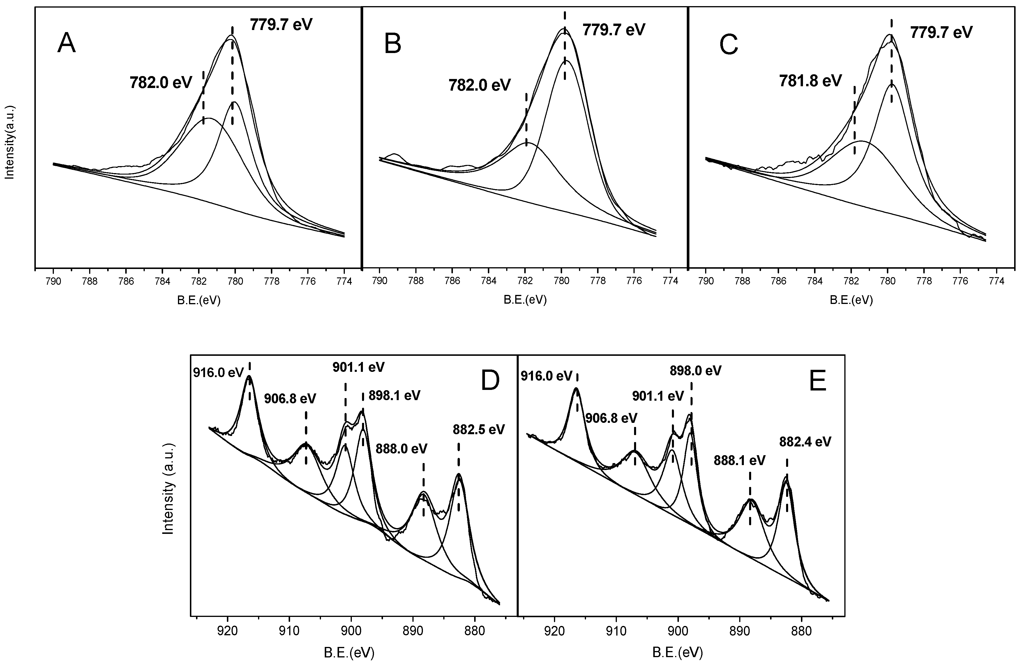 Catalysts 06 00048 g006