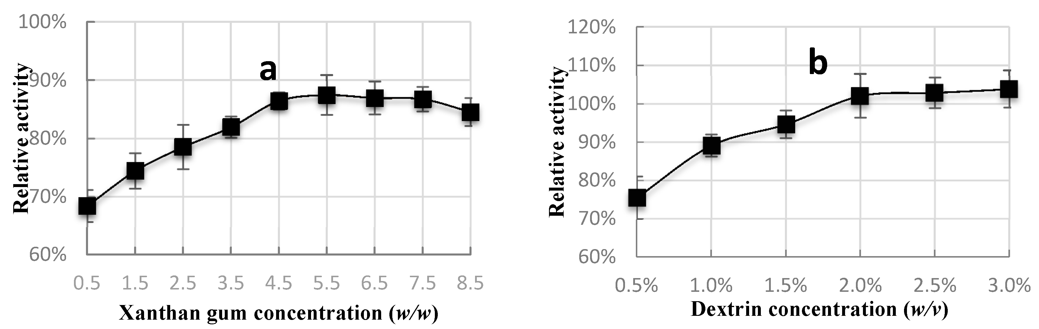 Catalysts 06 00077 g002