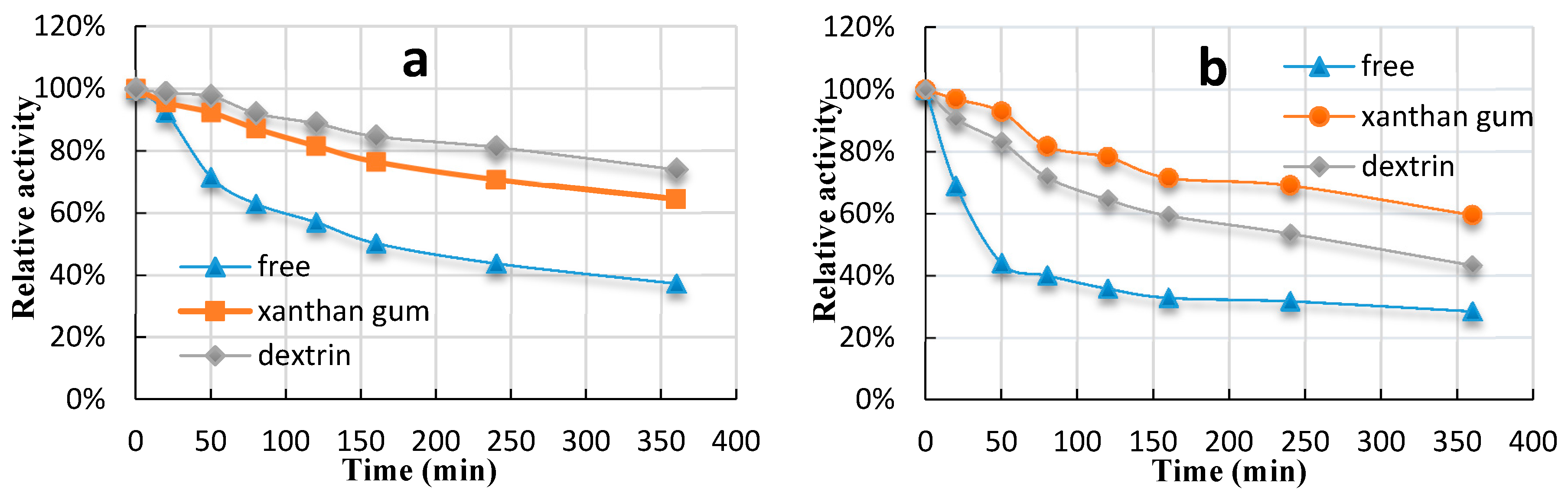 Catalysts 06 00077 g004
