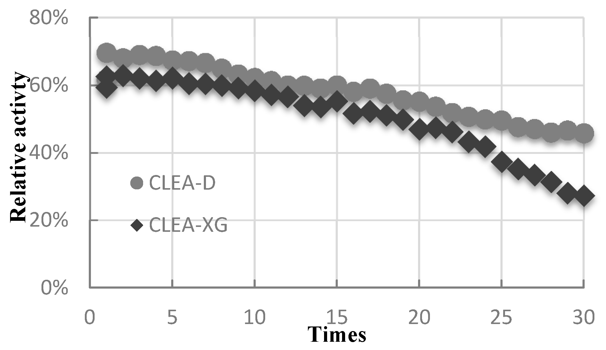 Catalysts 06 00077 g005