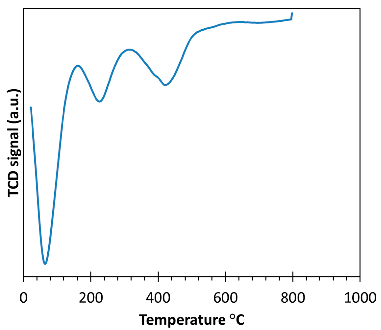 Catalysts 06 00083 g001