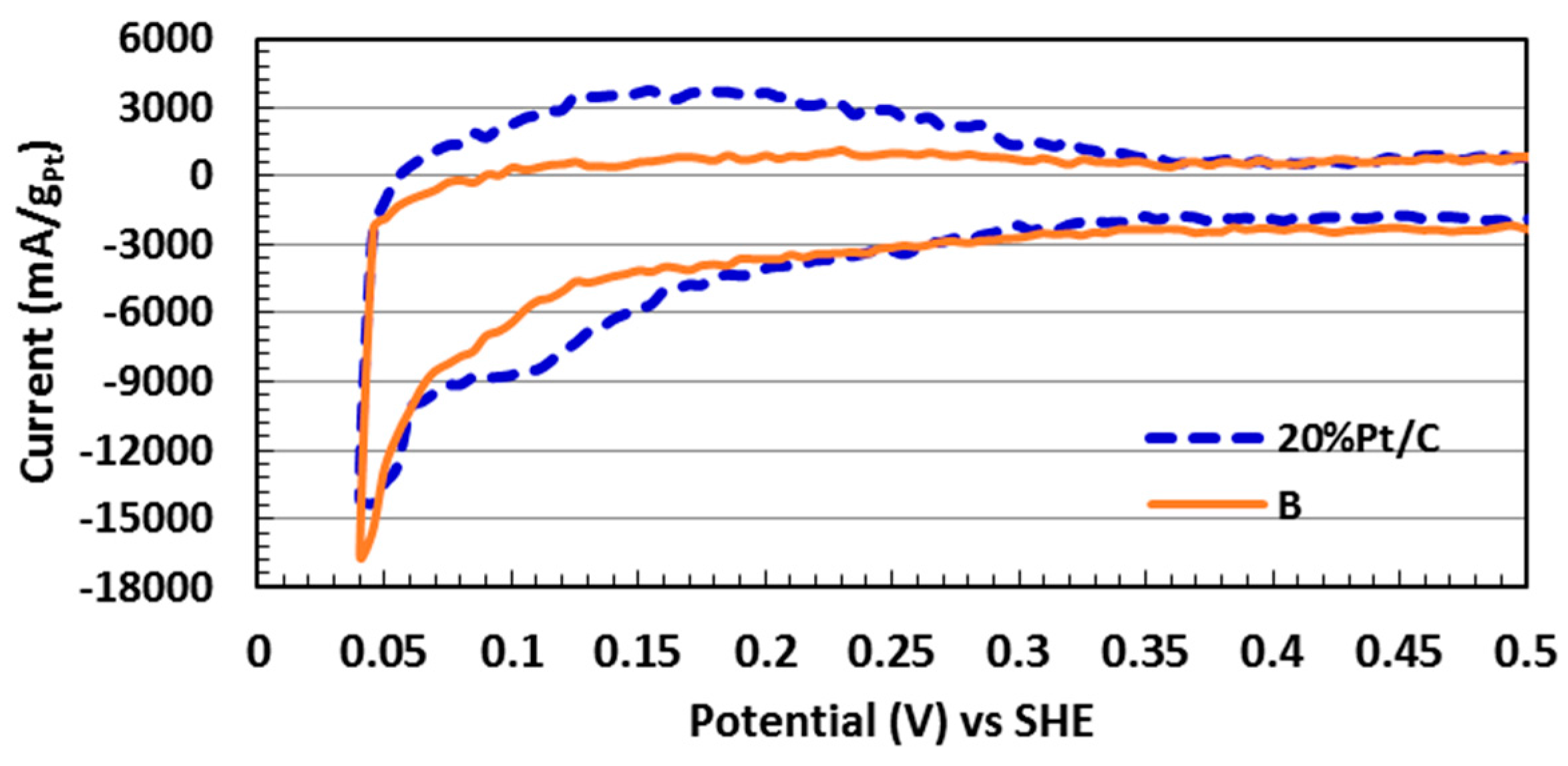 Catalysts 06 00083 g011