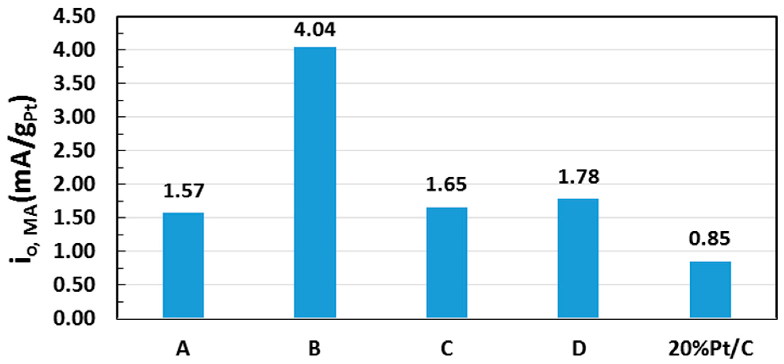Catalysts 06 00083 g015