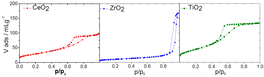 Catalysts 06 00087 g001 1024
