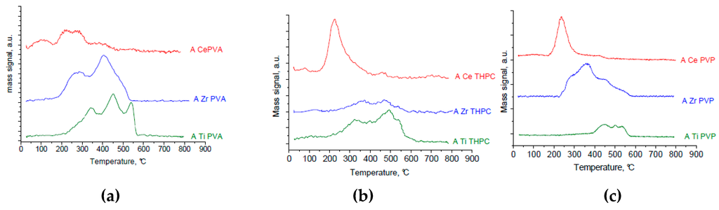 Catalysts 06 00087 g007 1024