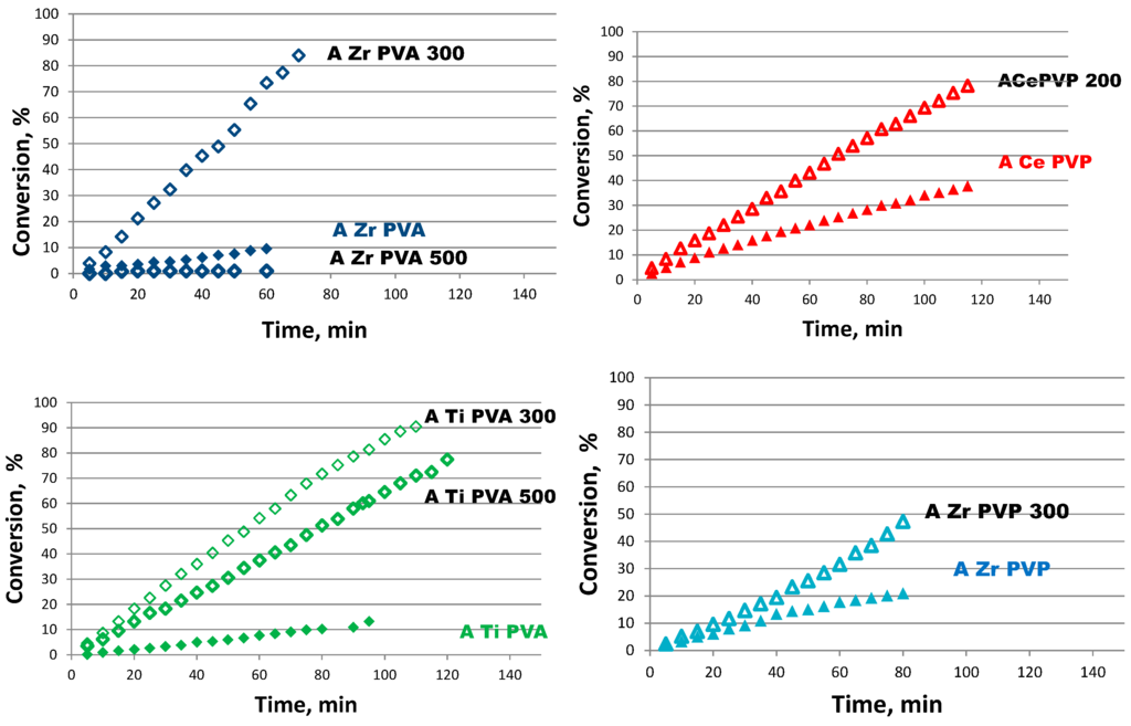 Catalysts 06 00087 g008 1024