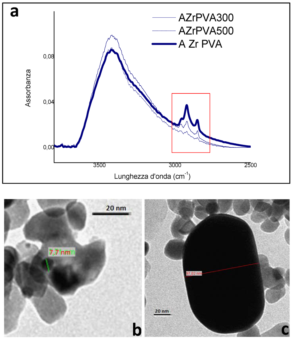 Catalysts 06 00087 g009 1024