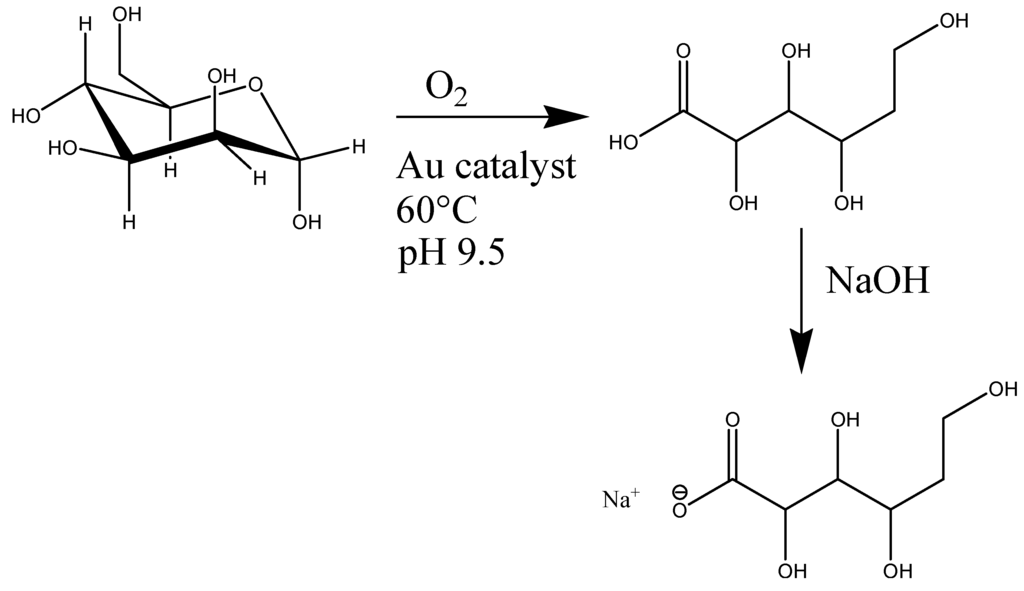 Catalysts 06 00087 sch002 1024
