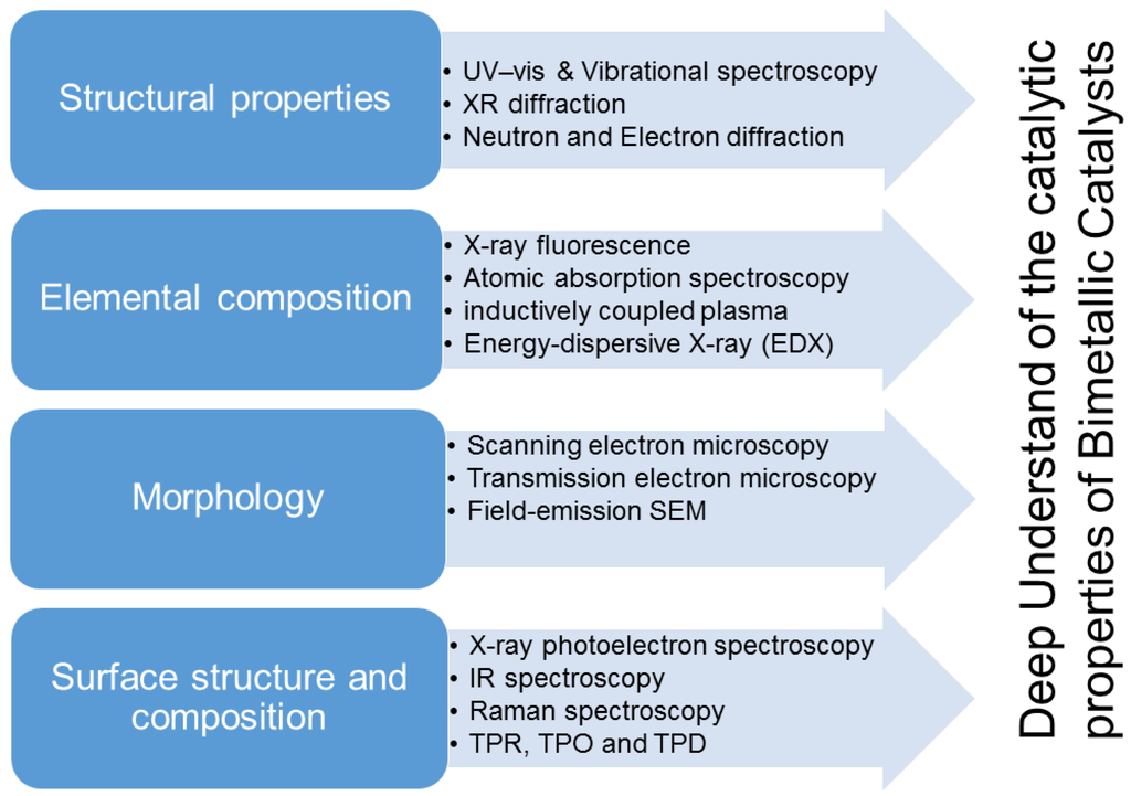 atm networks principles and use 1997