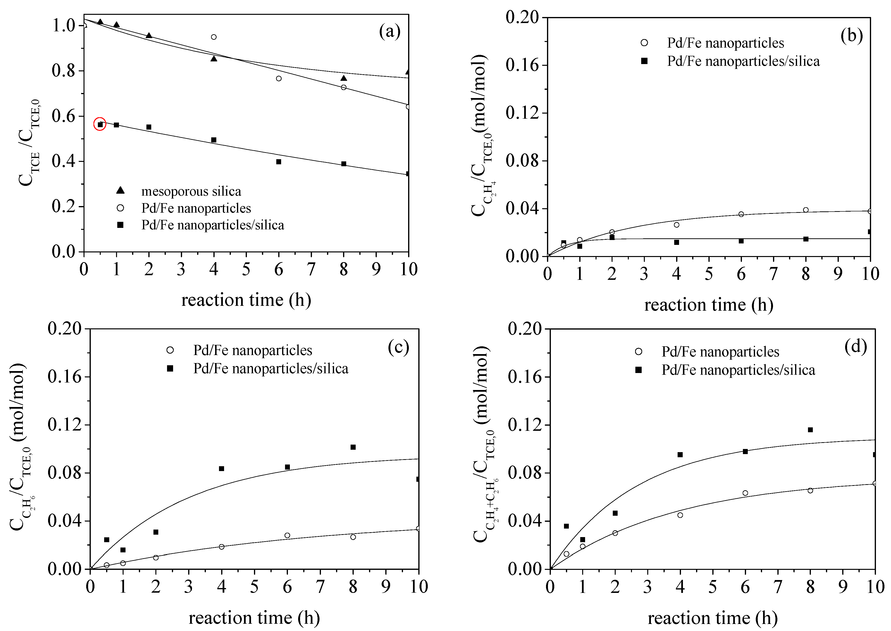 Catalysts 06 00105 g004