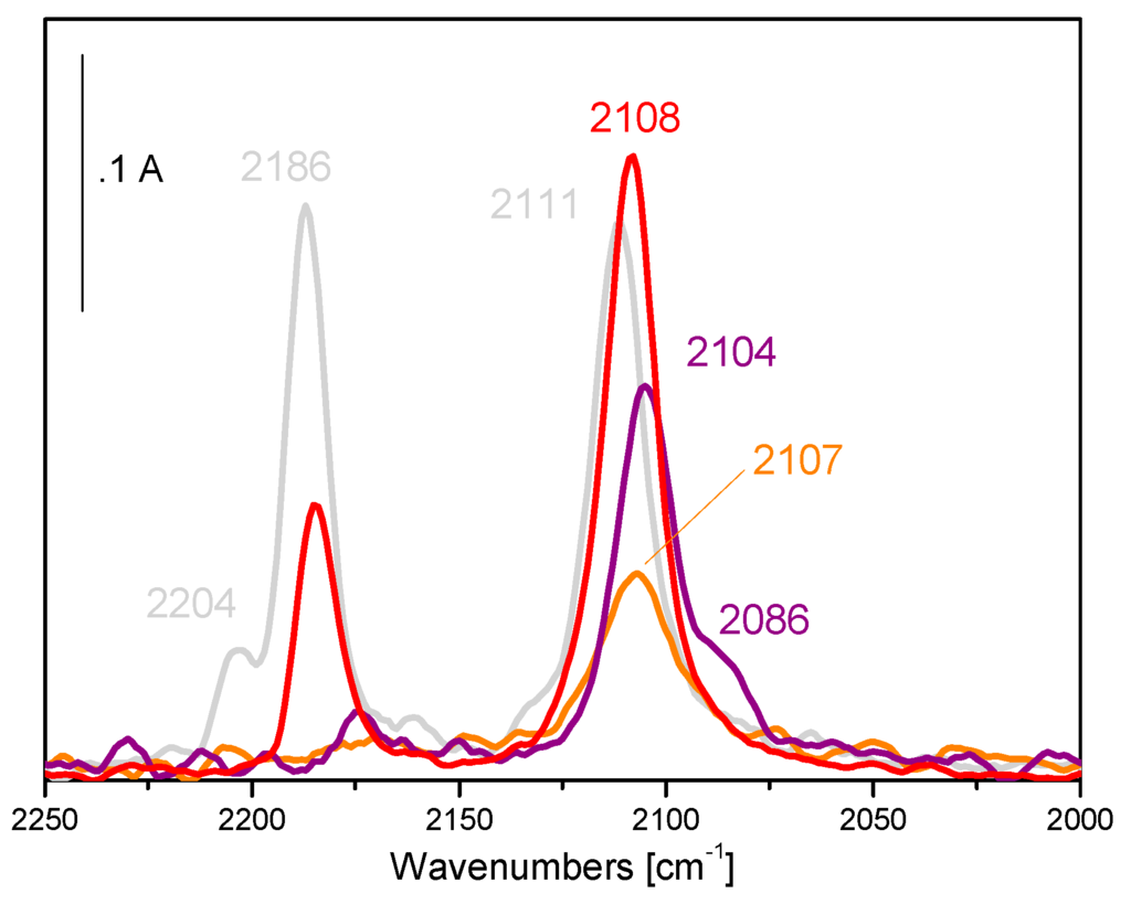 Catalysts 06 00107 g004 1024