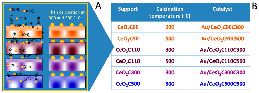 Catalysts 06 00107 g005 1024