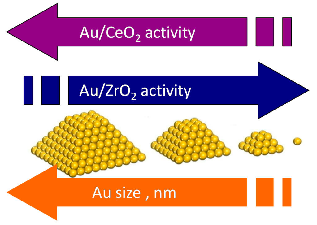 Catalysts 06 00107 g006 1024