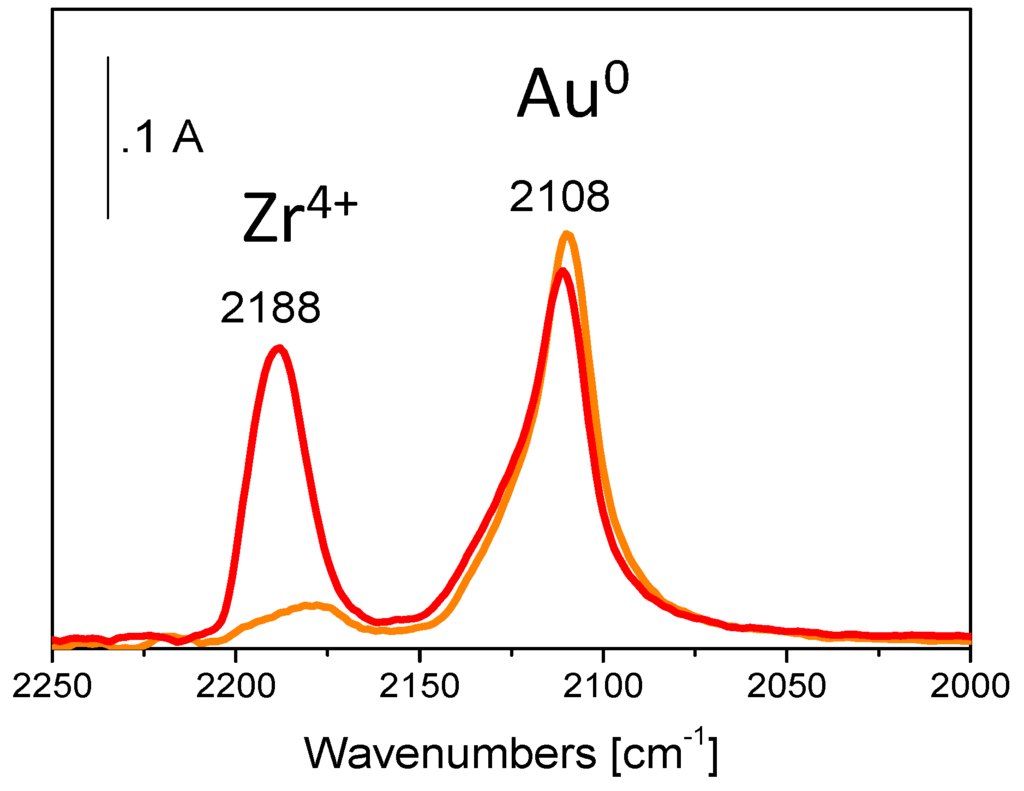 Catalysts 06 00107 g008 1024
