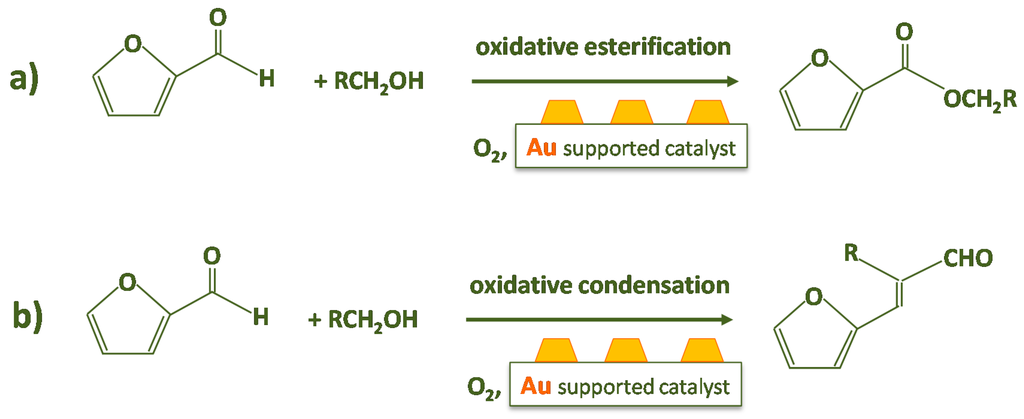 Catalysts 06 00107 sch001 1024