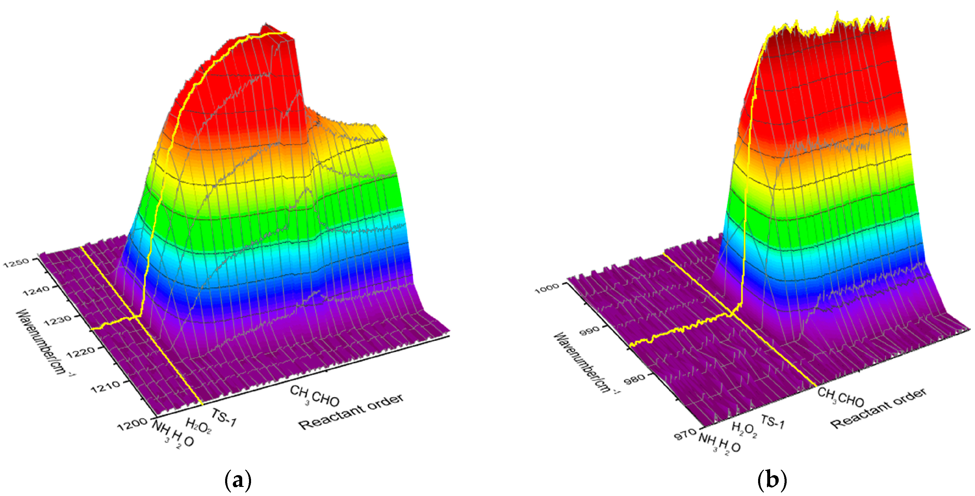 Catalysts 06 00109 g002